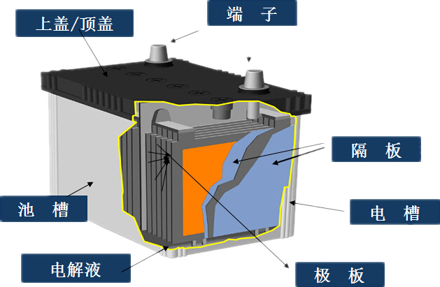 干电池构造图片